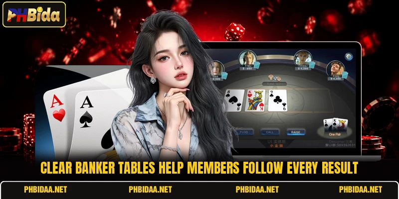 Clear banker tables help members follow every result